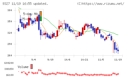 イー・ロジットチャート