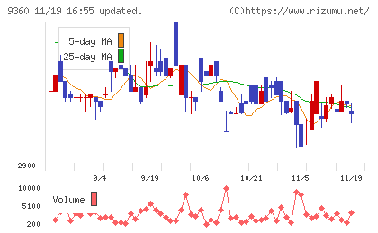 鈴与シンワートチャート