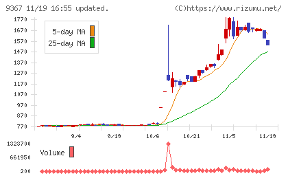 大東港運チャート