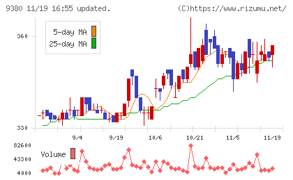東海運チャート