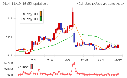 日本ＢＳ放送チャート