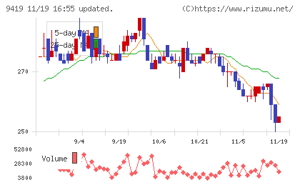 ワイヤレスゲートチャート