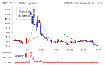 ＲｅＹｕｕ　Ｊａｐａｎチャート