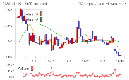 クロップスチャート