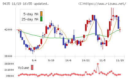 光通信チャート