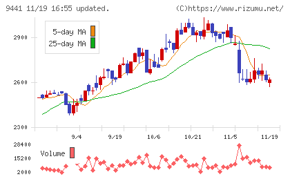 ベルパークチャート