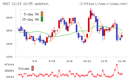 アルファポリスチャート