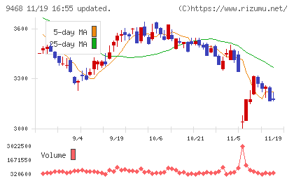 ＫＡＤＯＫＡＷＡチャート