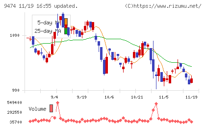 ゼンリンチャート