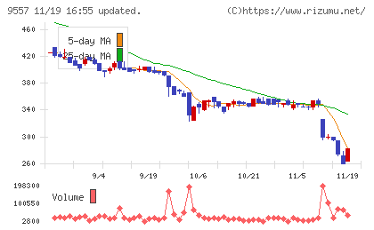 エアークローゼットチャート