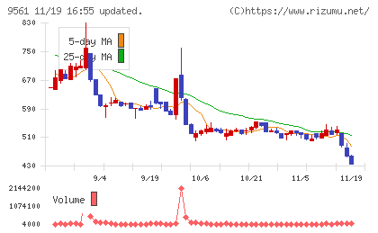 グラッドキューブチャート