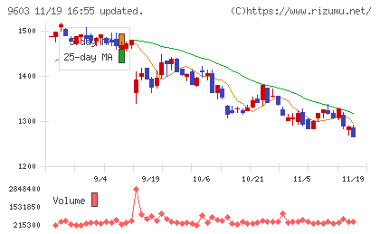 エイチ・アイ・エスチャート