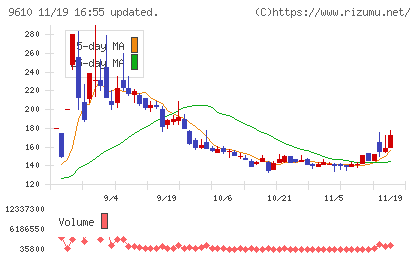 ウィルソン・ラーニング　ワールドワイドチャート