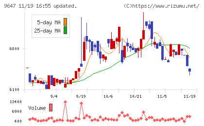 協和コンサルタンツチャート
