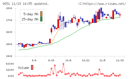 日本プロセスチャート