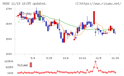 東洋テックチャート
