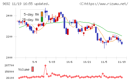 シーイーシーチャート