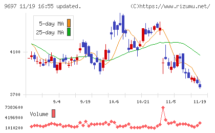 カプコンチャート