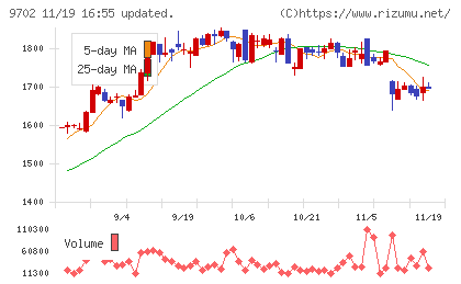 アイ・エス・ビーチャート