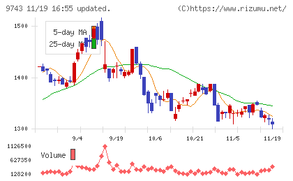 丹青社チャート