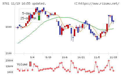 東海リースチャート