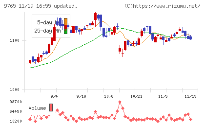 オオバチャート