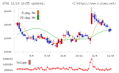 コナミグループチャート