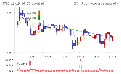 ハリマビステムチャート