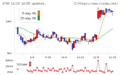 旭情報サービスチャート