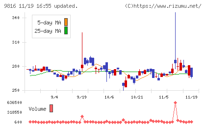 ストライダーズチャート