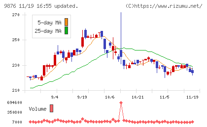 コックスチャート