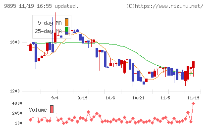 コンセックチャート