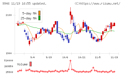 ミニストップチャート