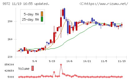 アルテックチャート