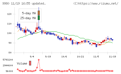 MRKホールディングスチャート