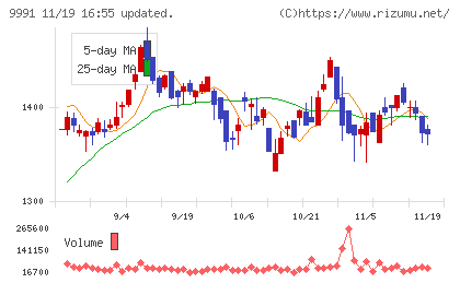 ジェコスチャート
