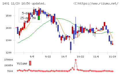 エムビーエスチャート