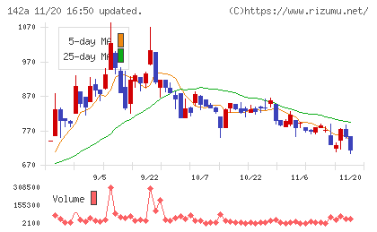 ジンジブチャート