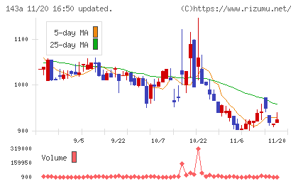 イシンチャート