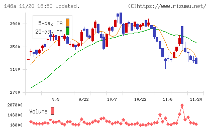 コロンビア・ワークスチャート