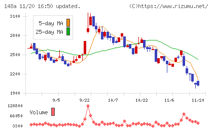 ハッチ・ワークチャート