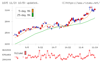 ＩＮＰＥＸチャート
