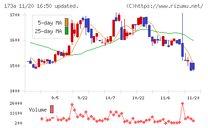 ハンモックチャート