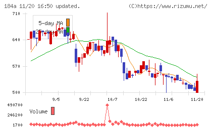 学びエイドチャート