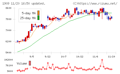 日本ドライケミカルチャート