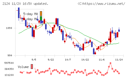 ＪＡＣ　Ｒｅｃｒｕｉｔｍｅｎｔチャート