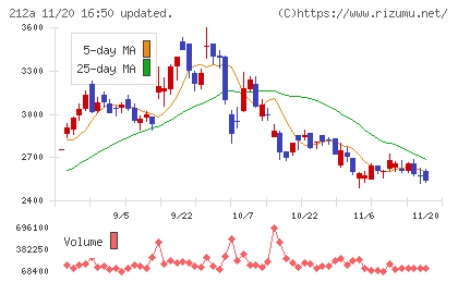 フィットイージーチャート