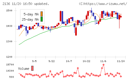 ヒップチャート