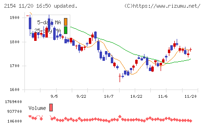 オープンアップグループチャート