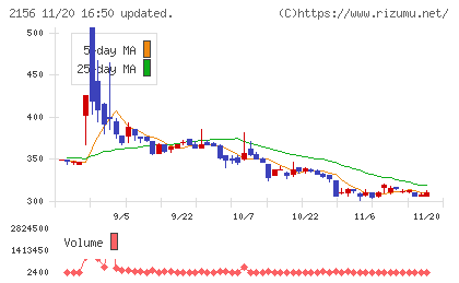 セーラー広告チャート